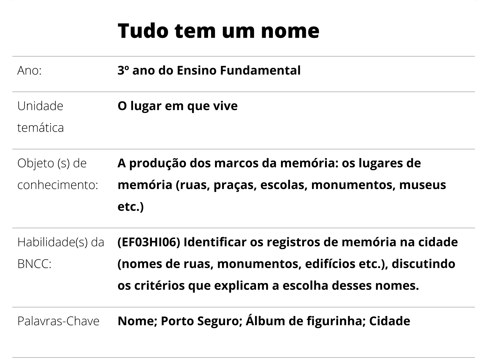 Minha história, nossa história - Ensino Fundamental 1 - Educação  Empreendedora