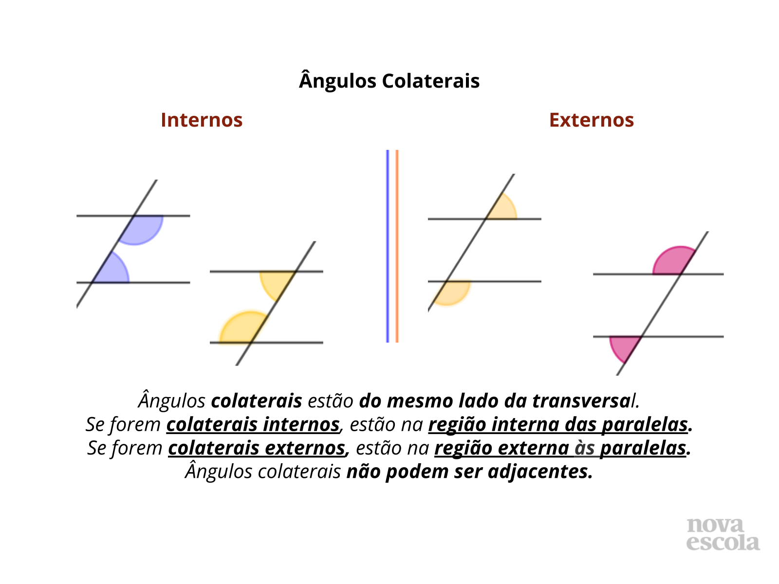 Congruência de ângulos formados por um feixe de retas paralelas e