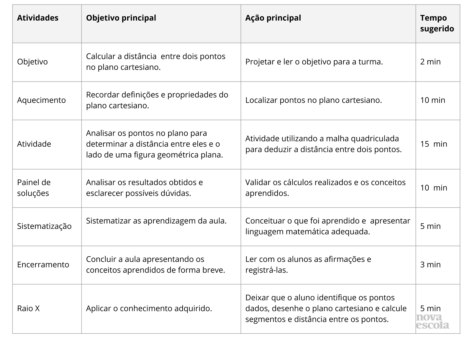 Resumo da Aula