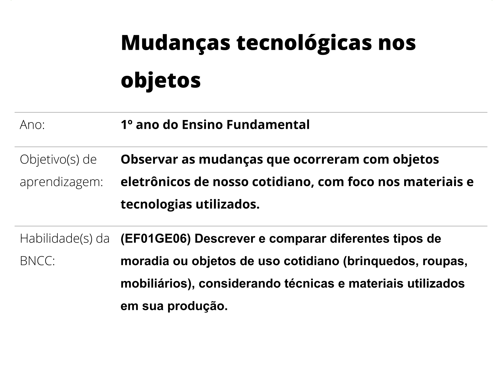 Criando plano de aula usando a tecnologia na educação infantil