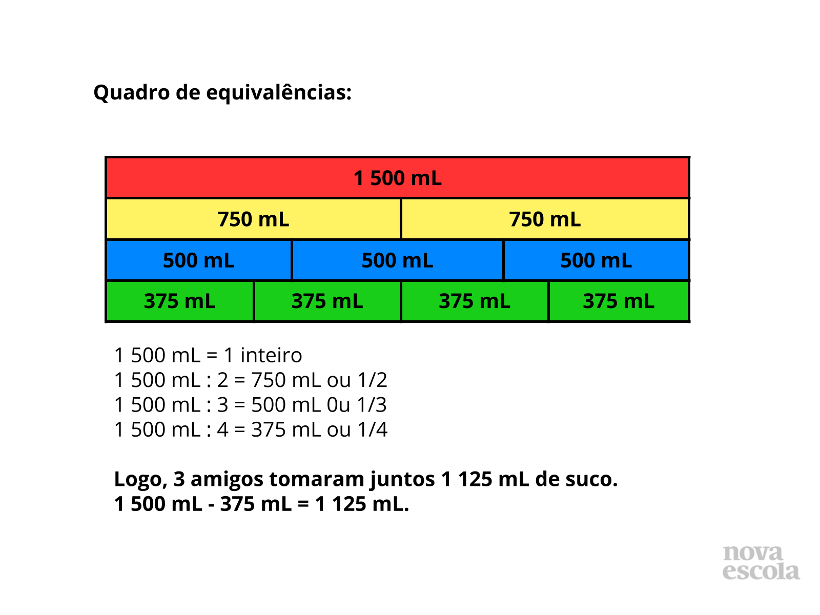 Medidas de capacidade e as relações entre litro e mililitro - Planos de ...
