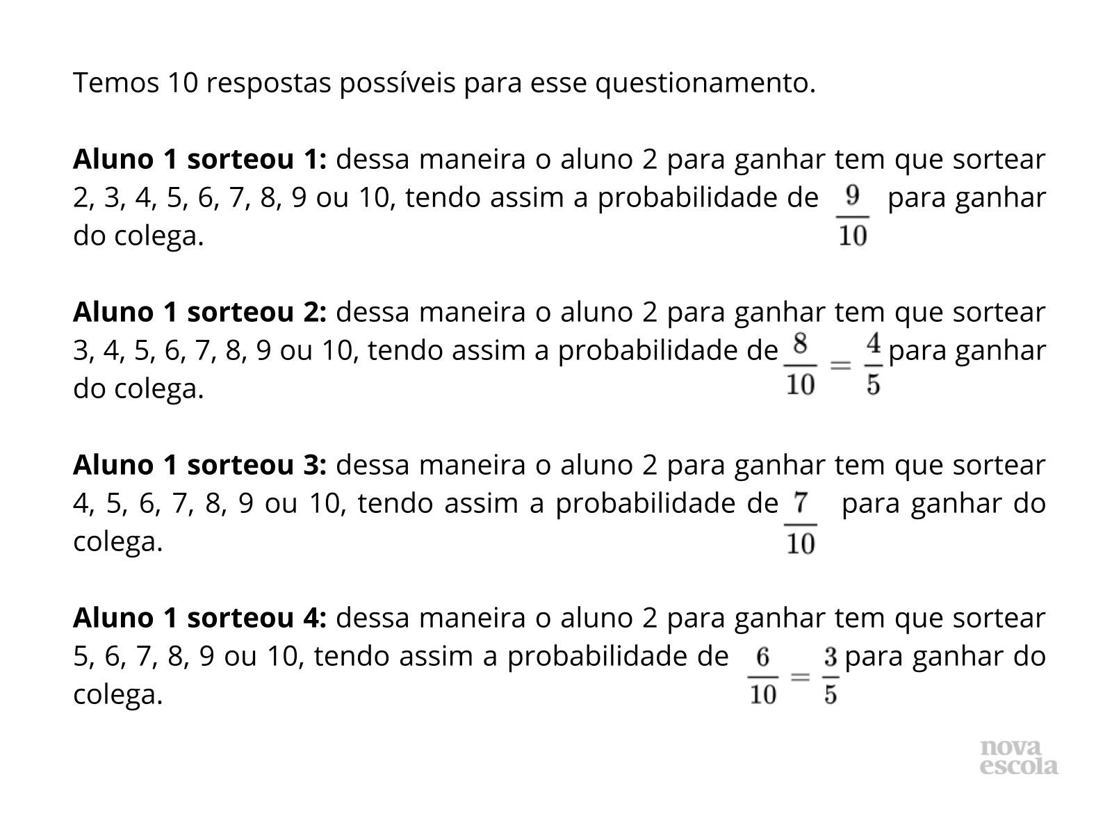 Painel de soluções