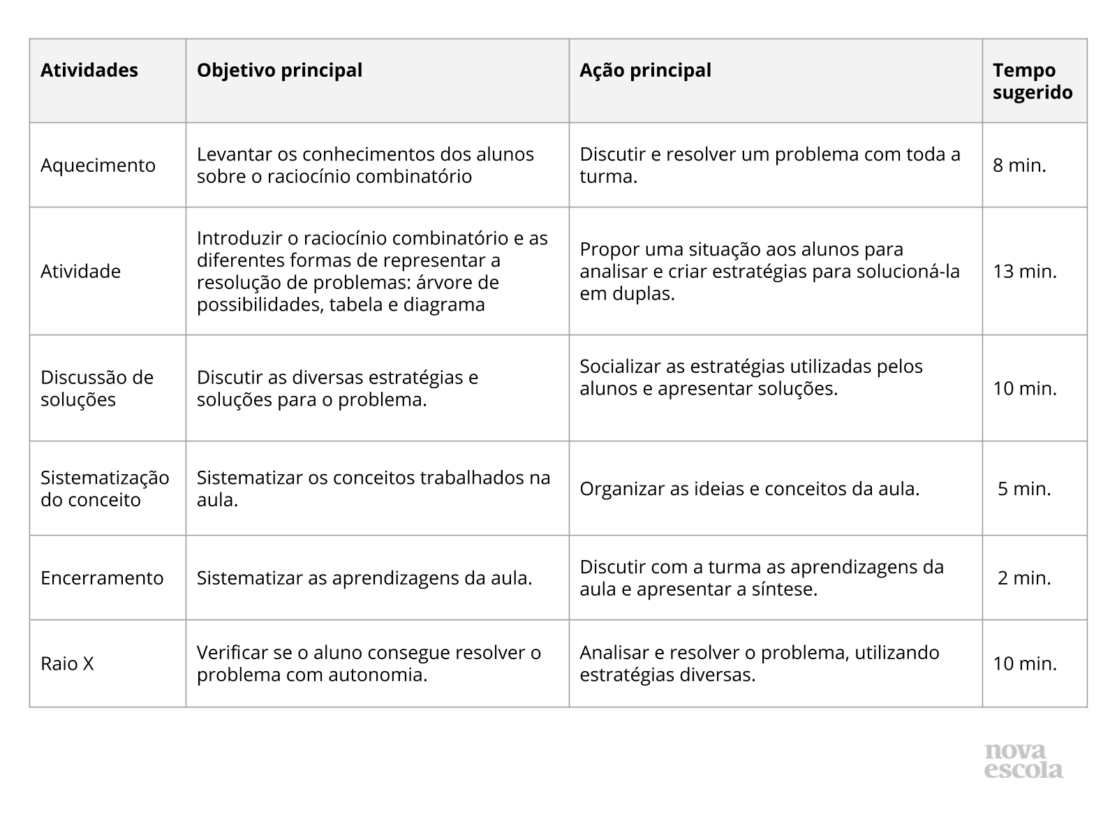 Resumo da aula