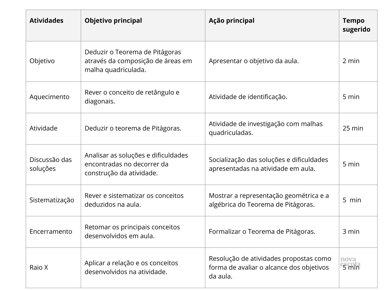 Resumo da aula