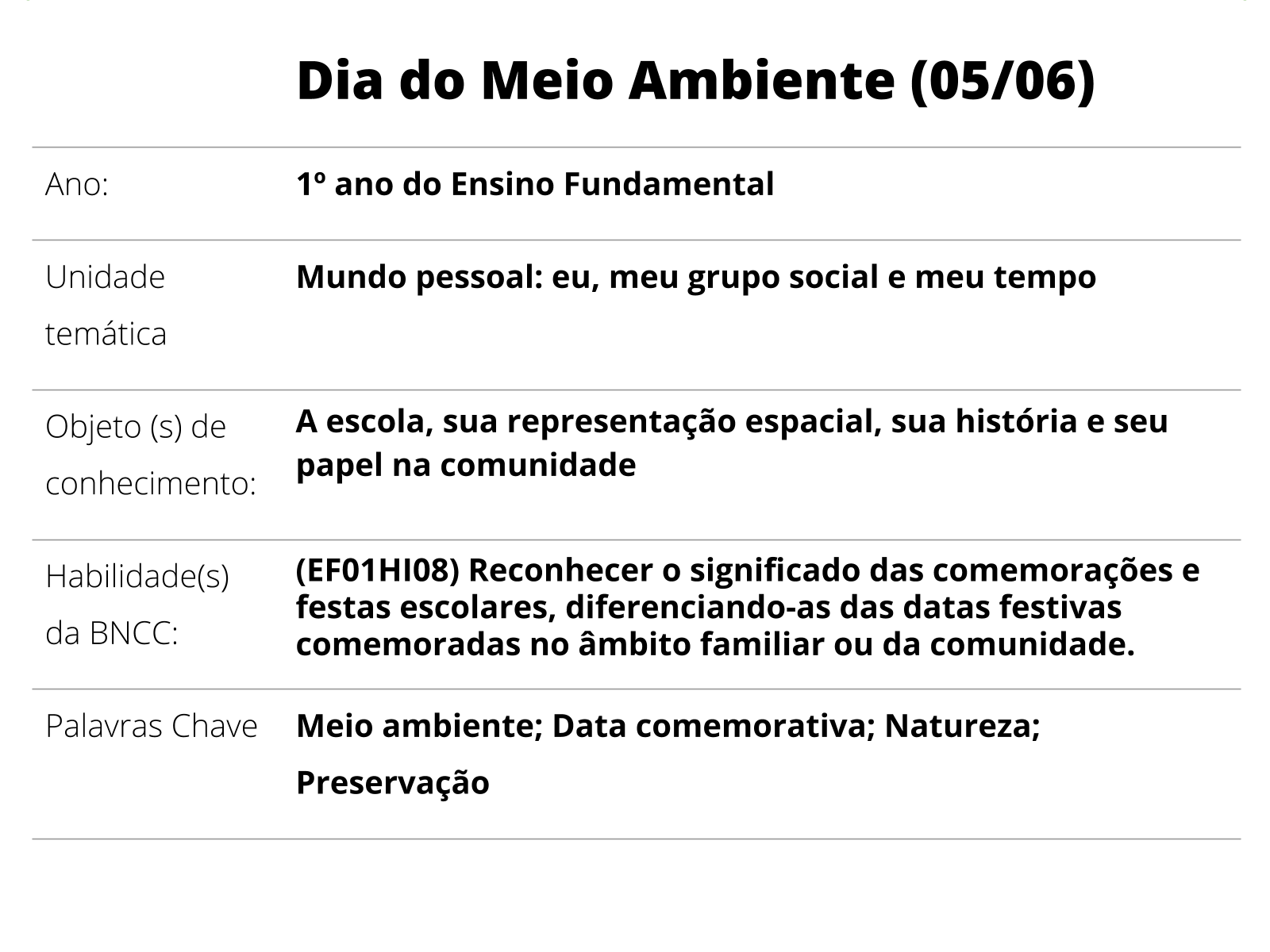 Perguntas e Respostas / Dia mundial do meio ambiente / Educação infantil 