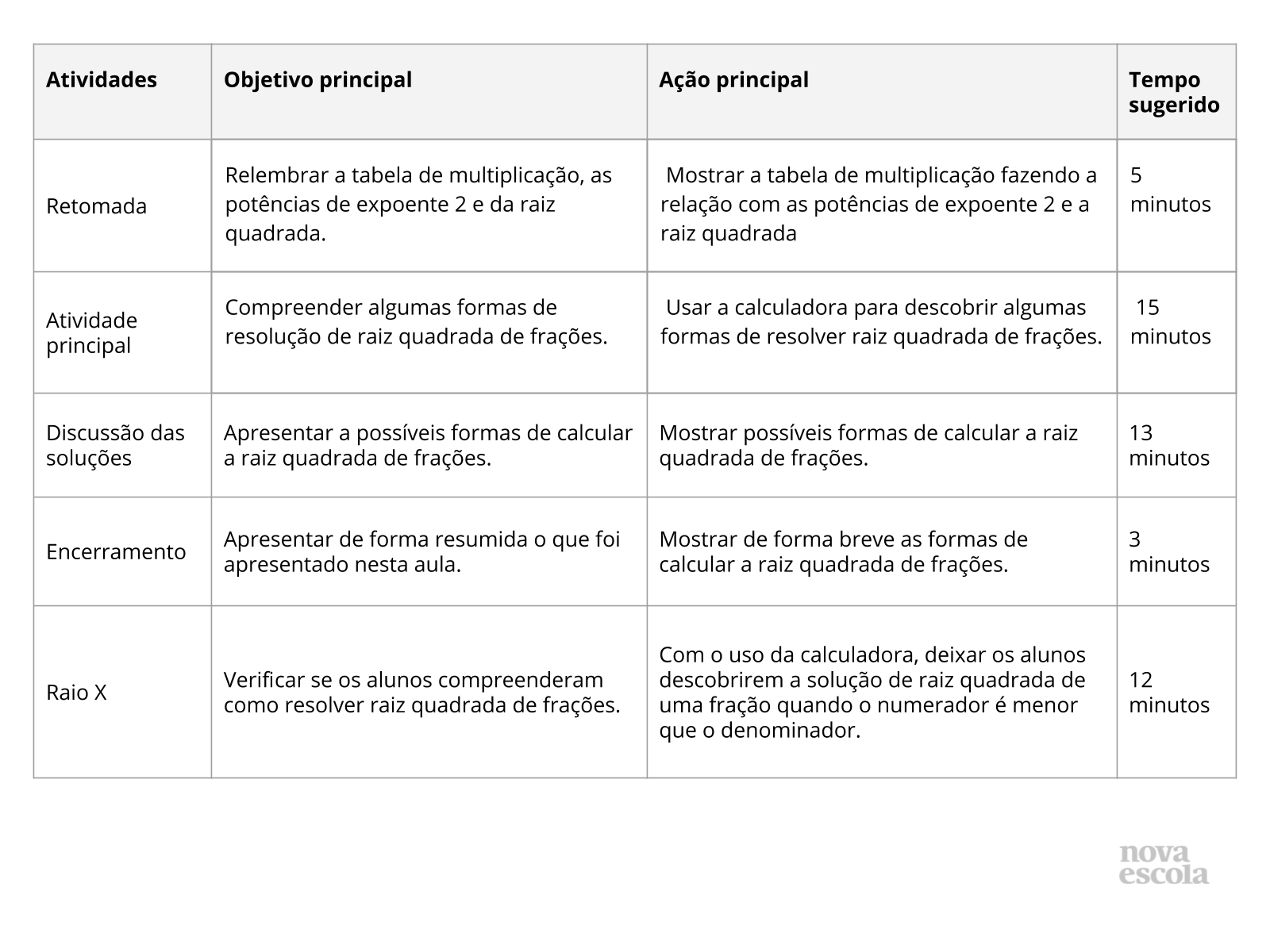 Resumo da aula