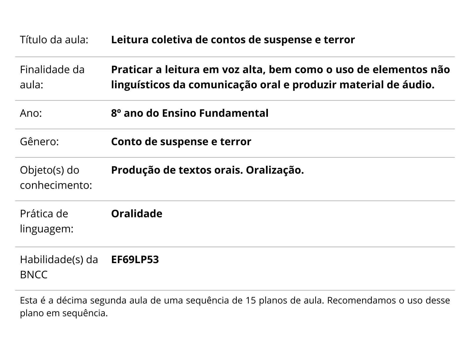 Plano de aula - 8o ano - Como escrever um conto