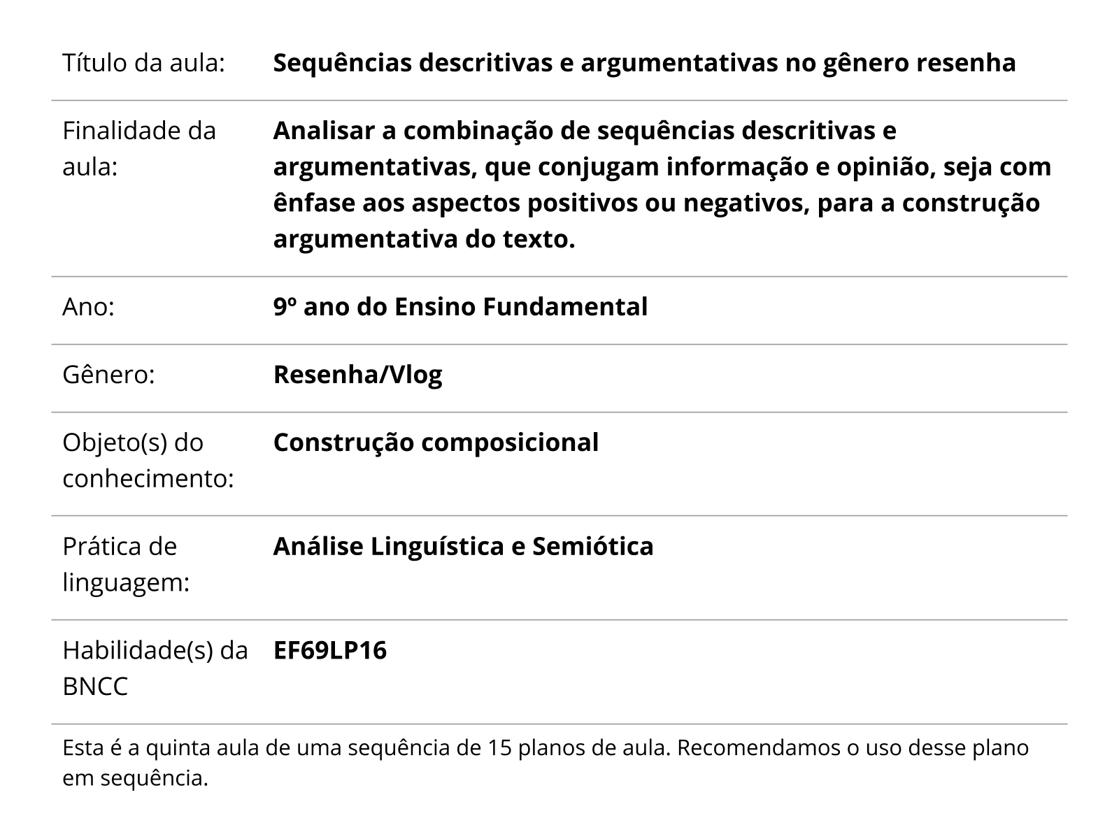 Sobre este plano