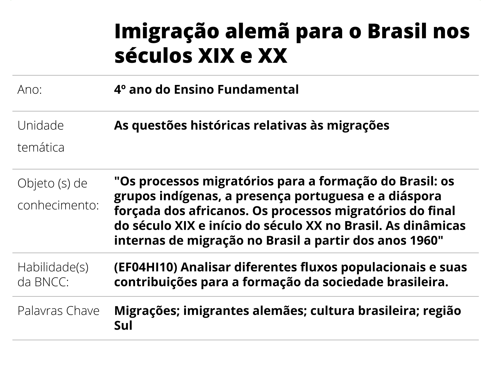 Sobre este plano