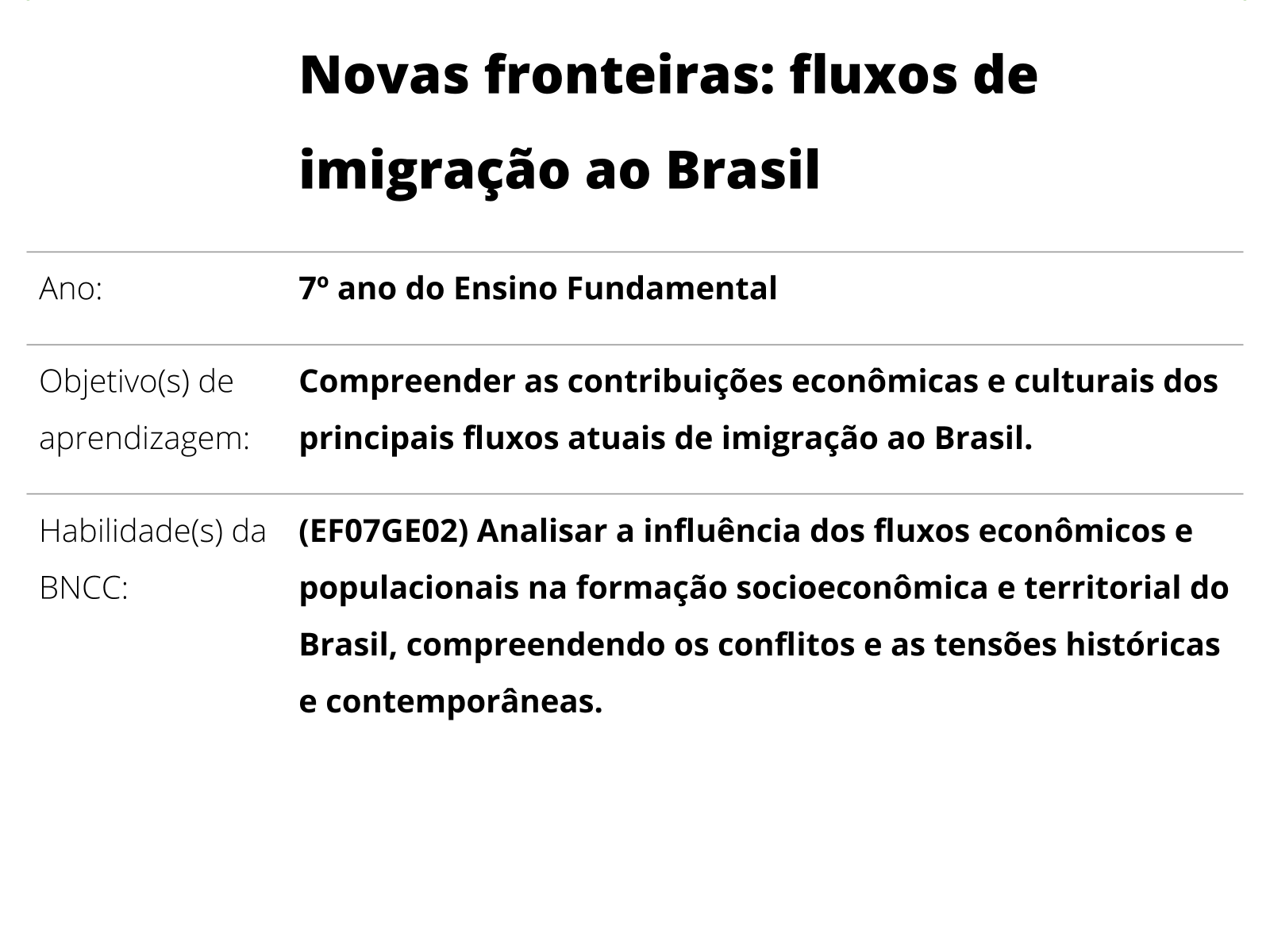 Sobre este plano