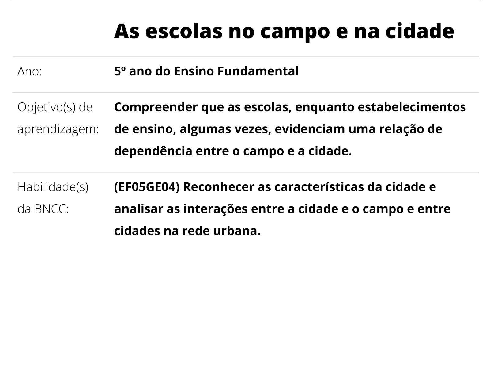 15 Atividades de geografia para 5º ano - Educador