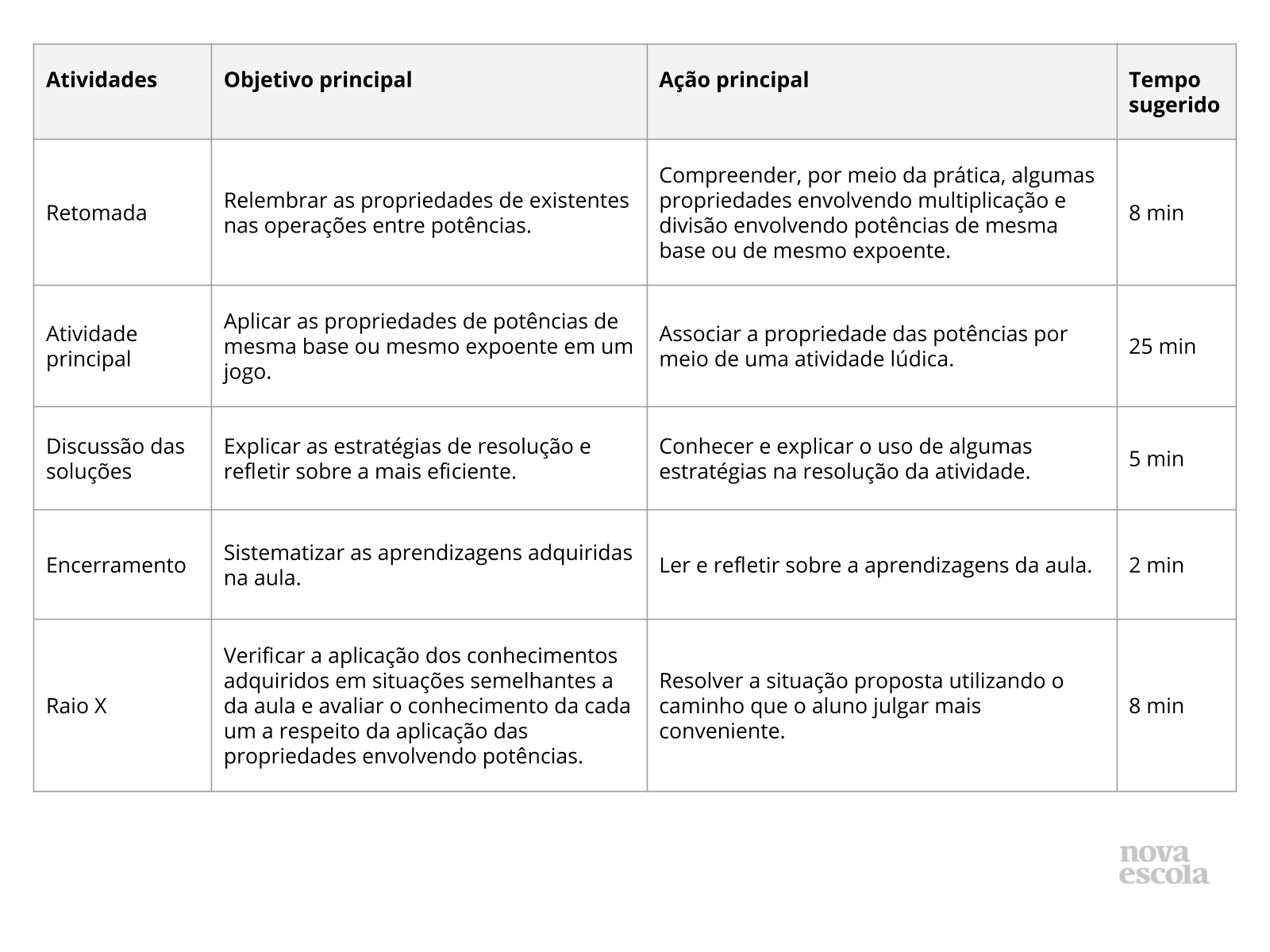 Plano de aula jogo de dominó passado presente