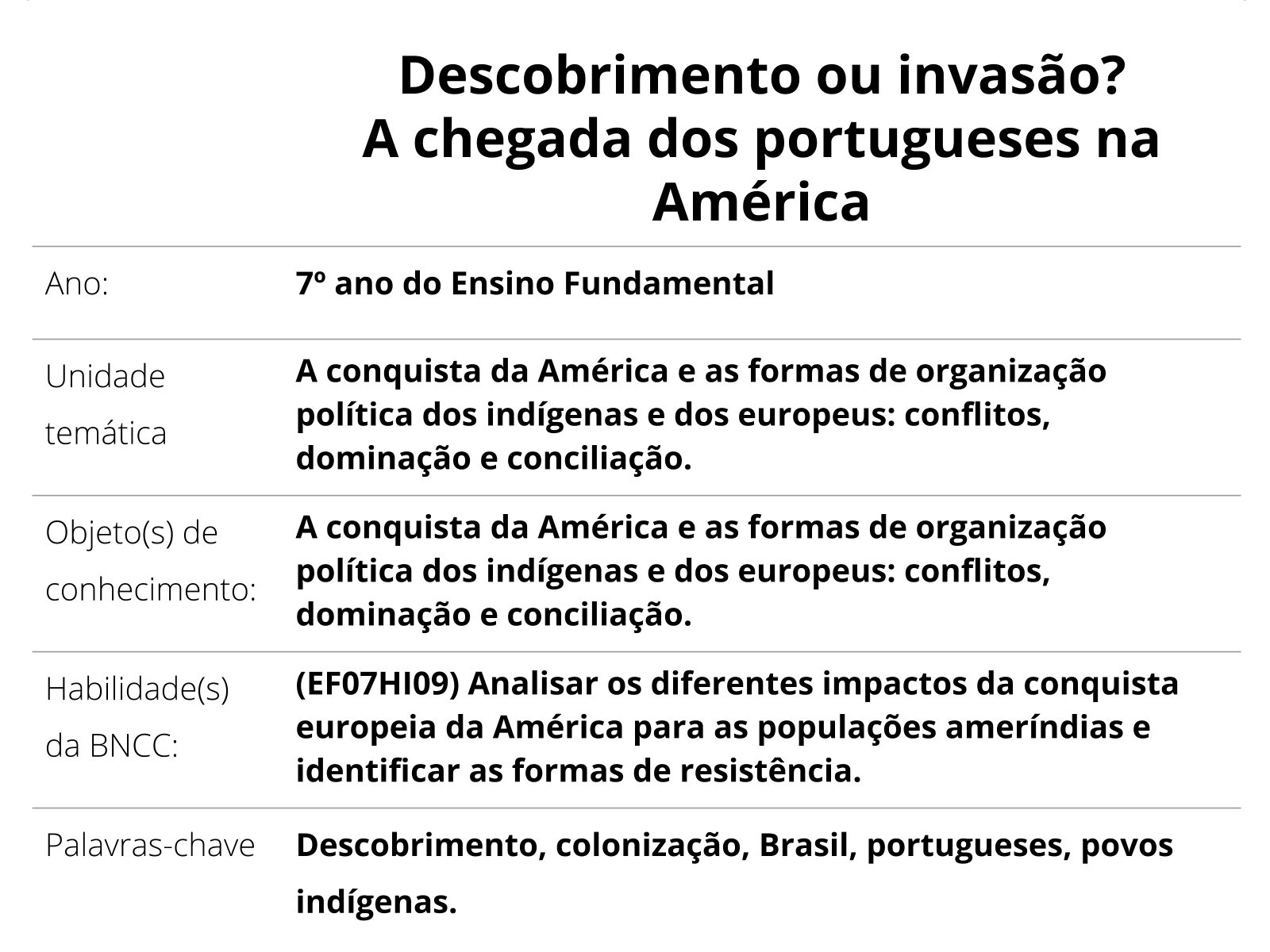 Sobre este plano