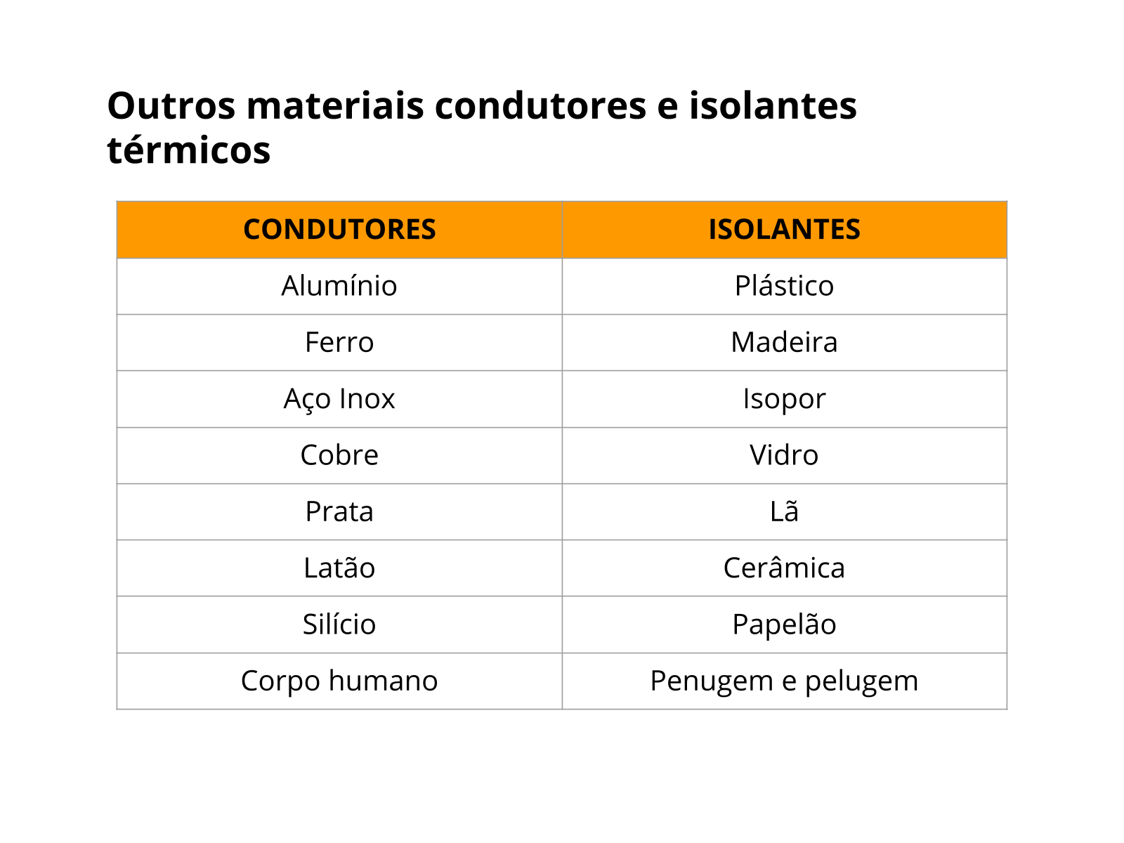 O Que São Condutores E Isolantes Exemplos