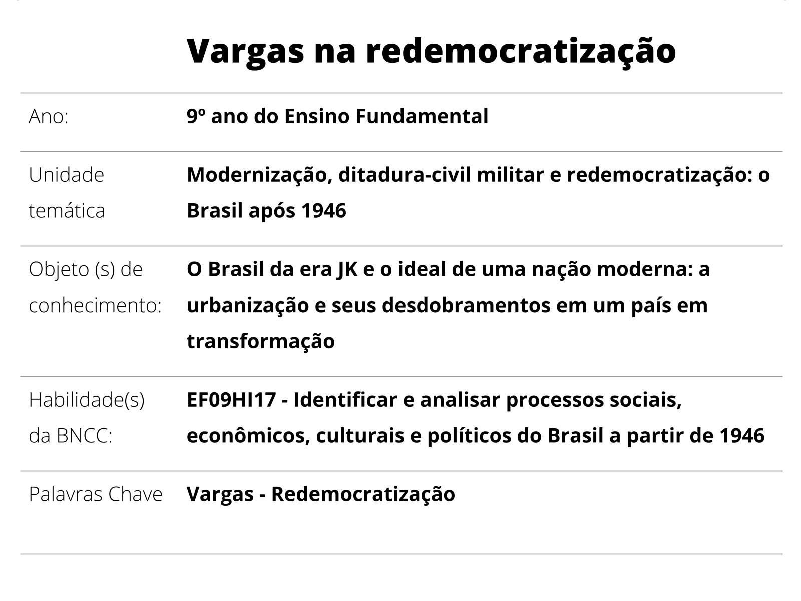 Plano de aula 3 jogo forca do vargas