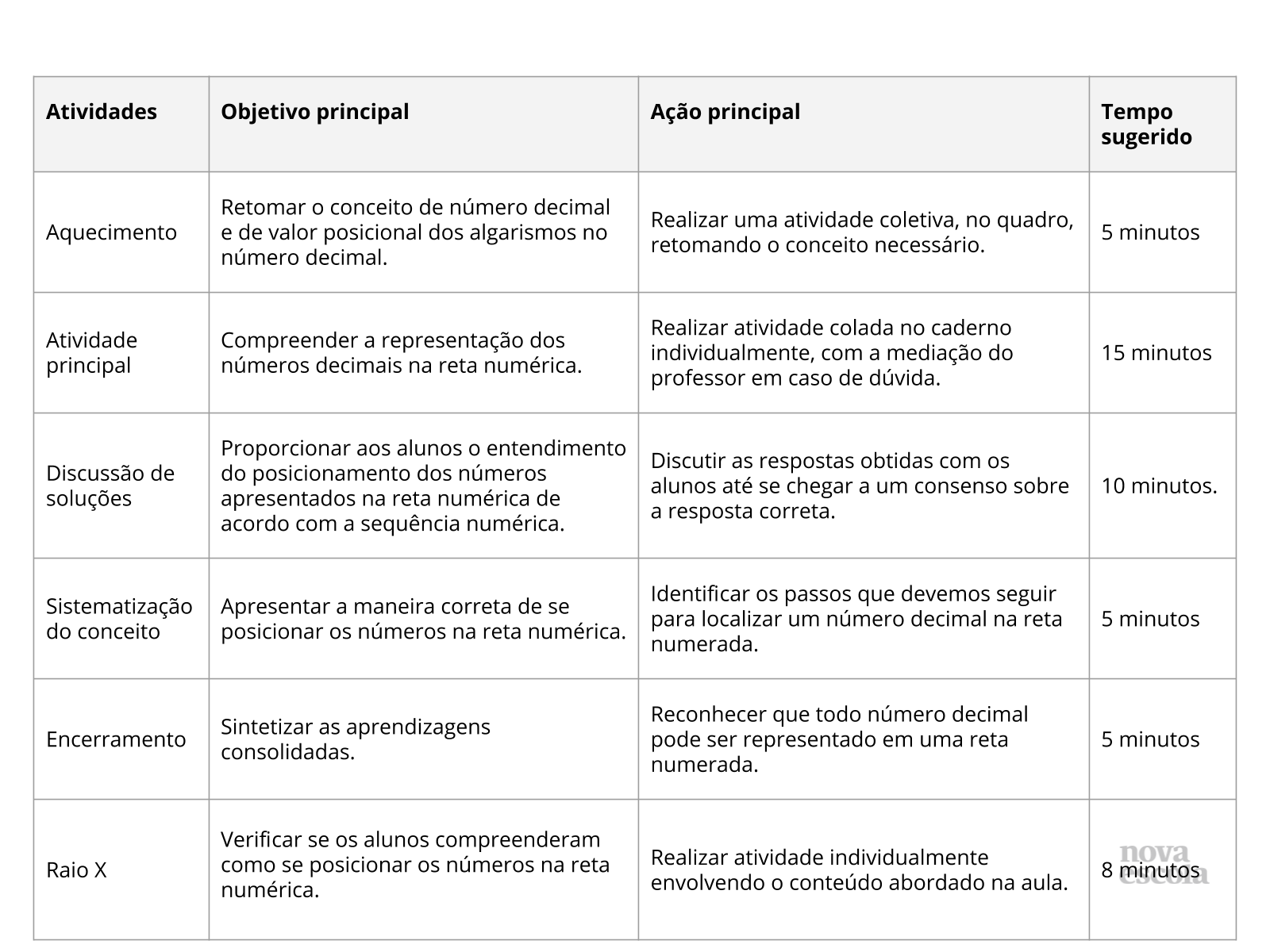 Resumo da aula