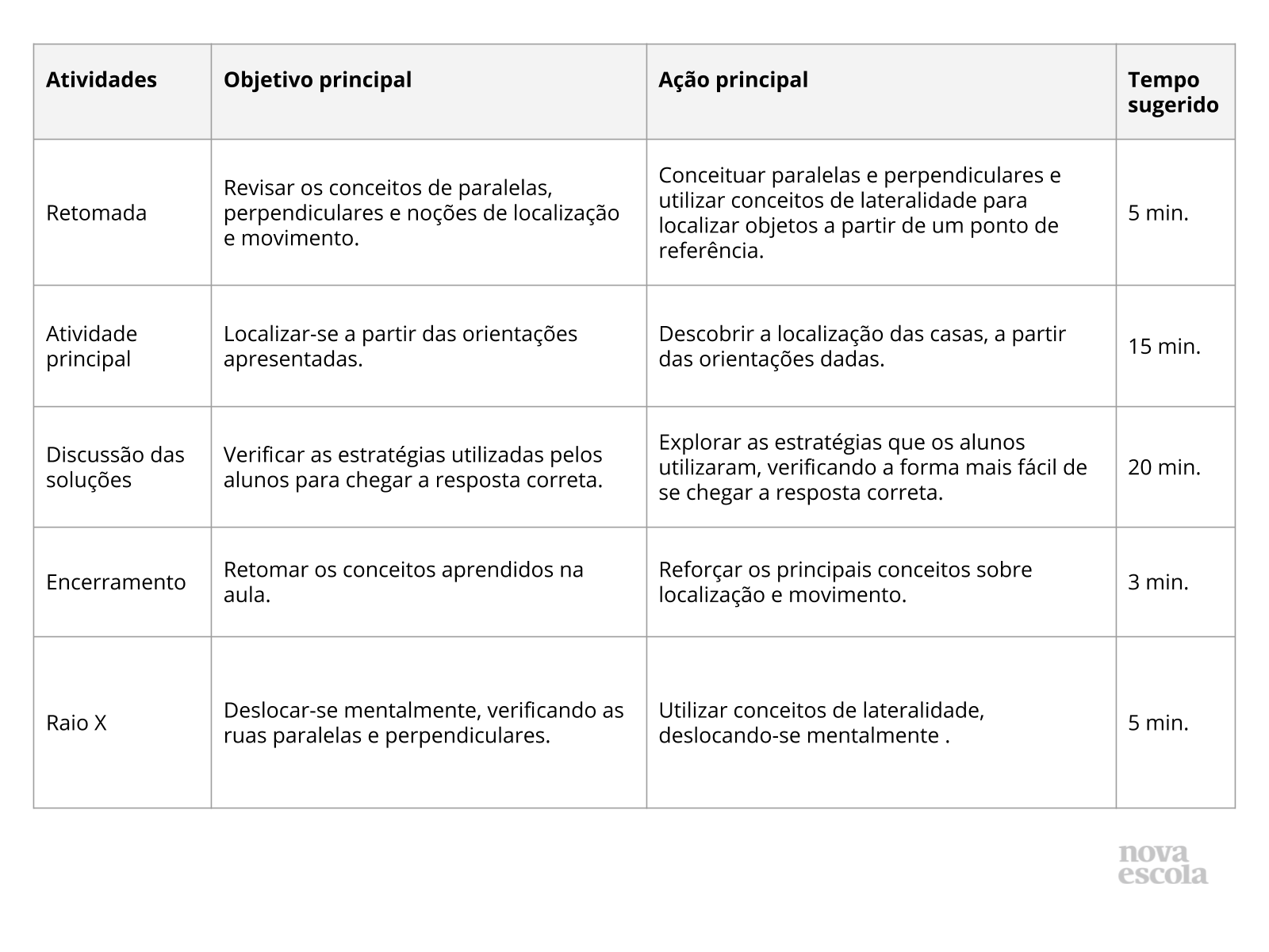 Resumo da aula