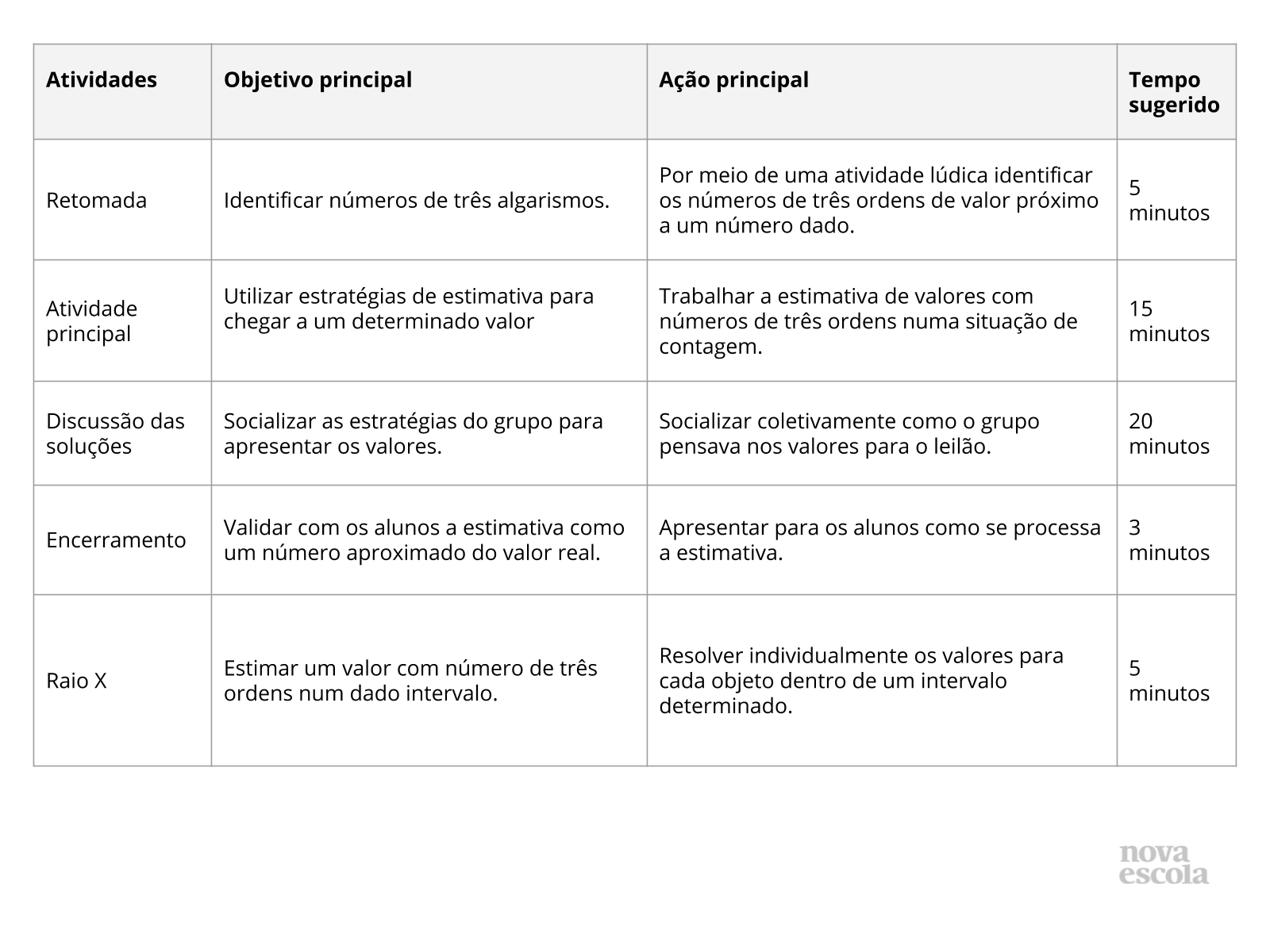 Resumo da aula