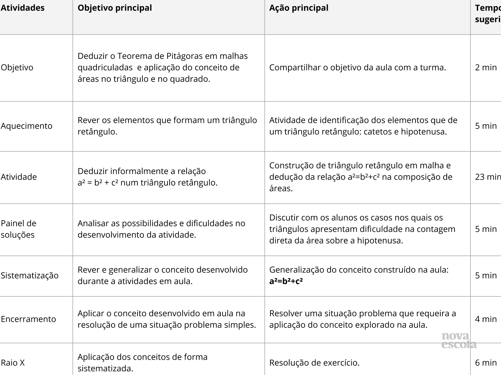 Resumo da aula