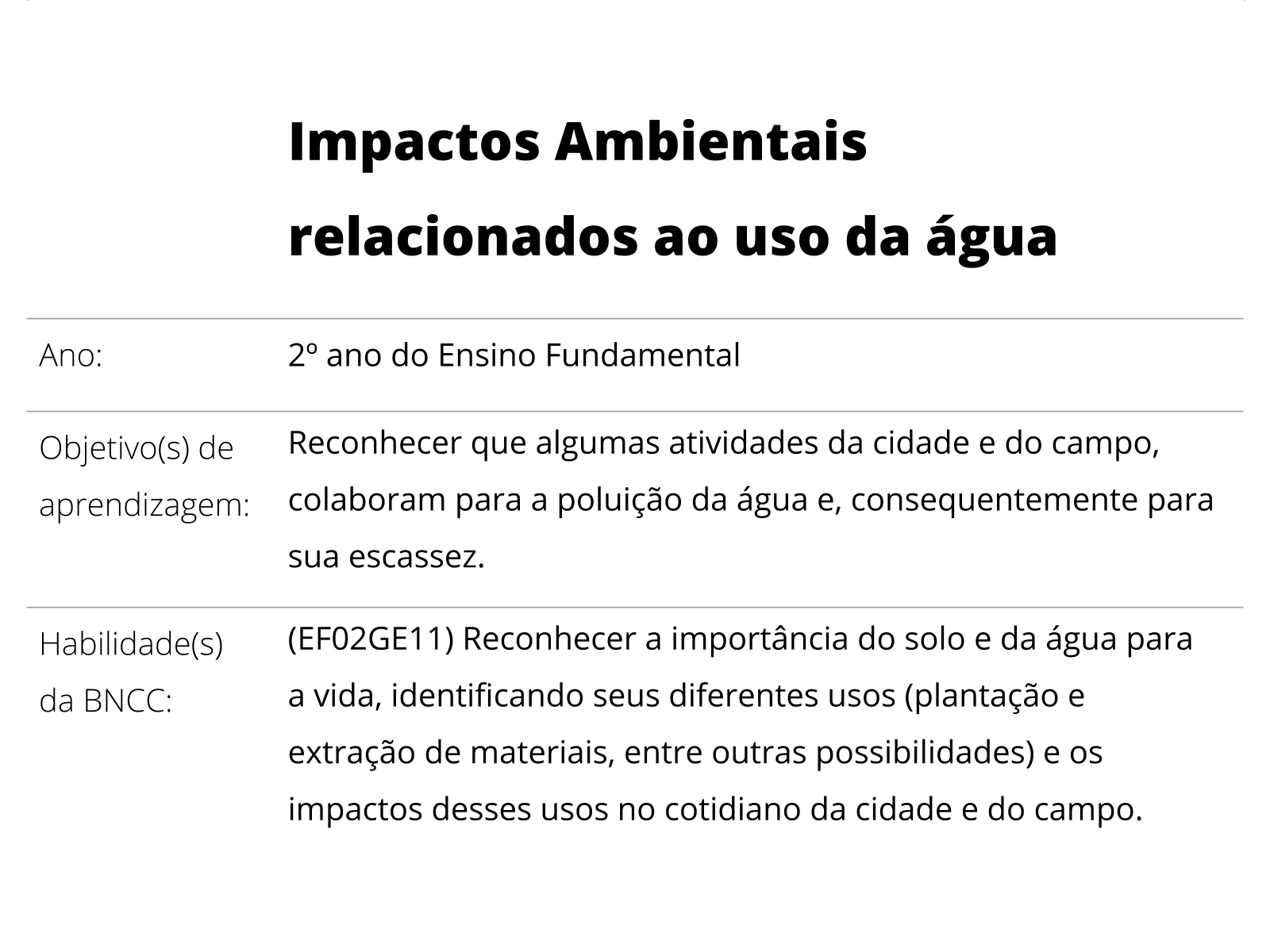 Atividade de Geografia - Problemas Sociais e Ambientais - Anos Finais