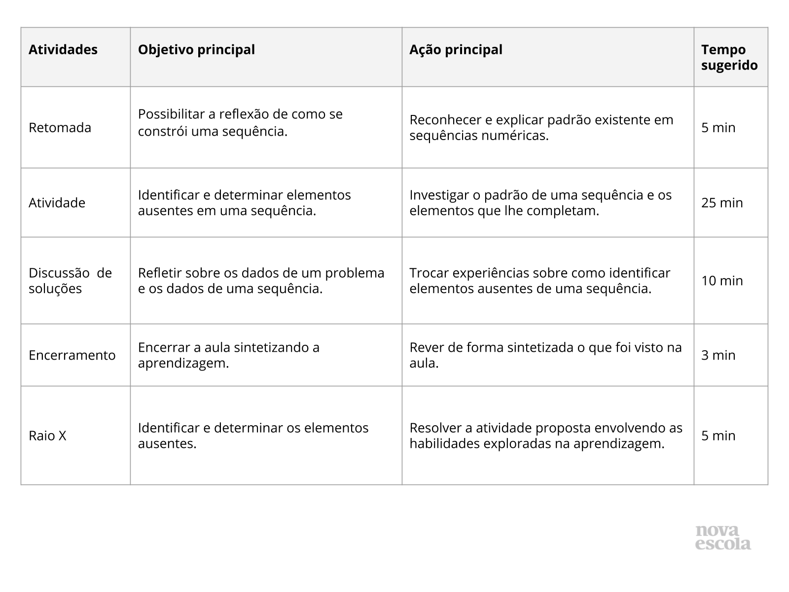 Resumo da aula