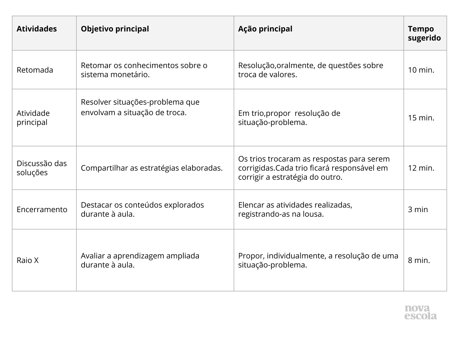 Resumo da aula