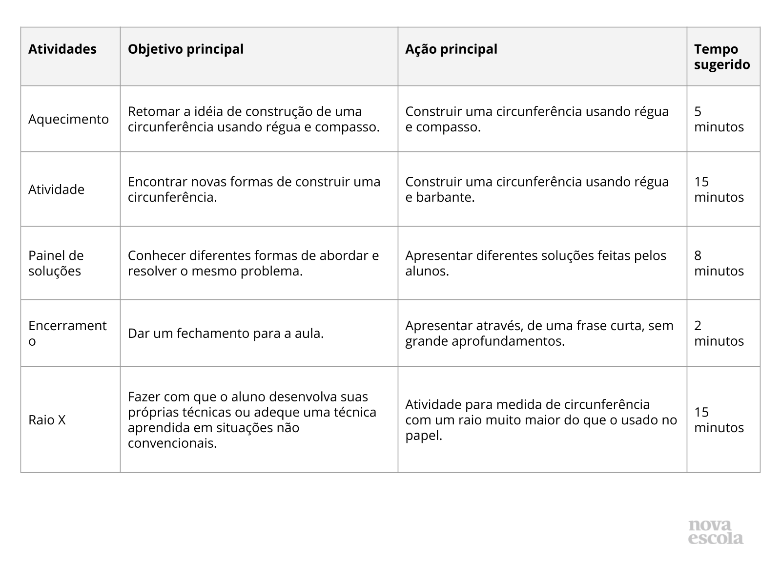 Resumo da aula