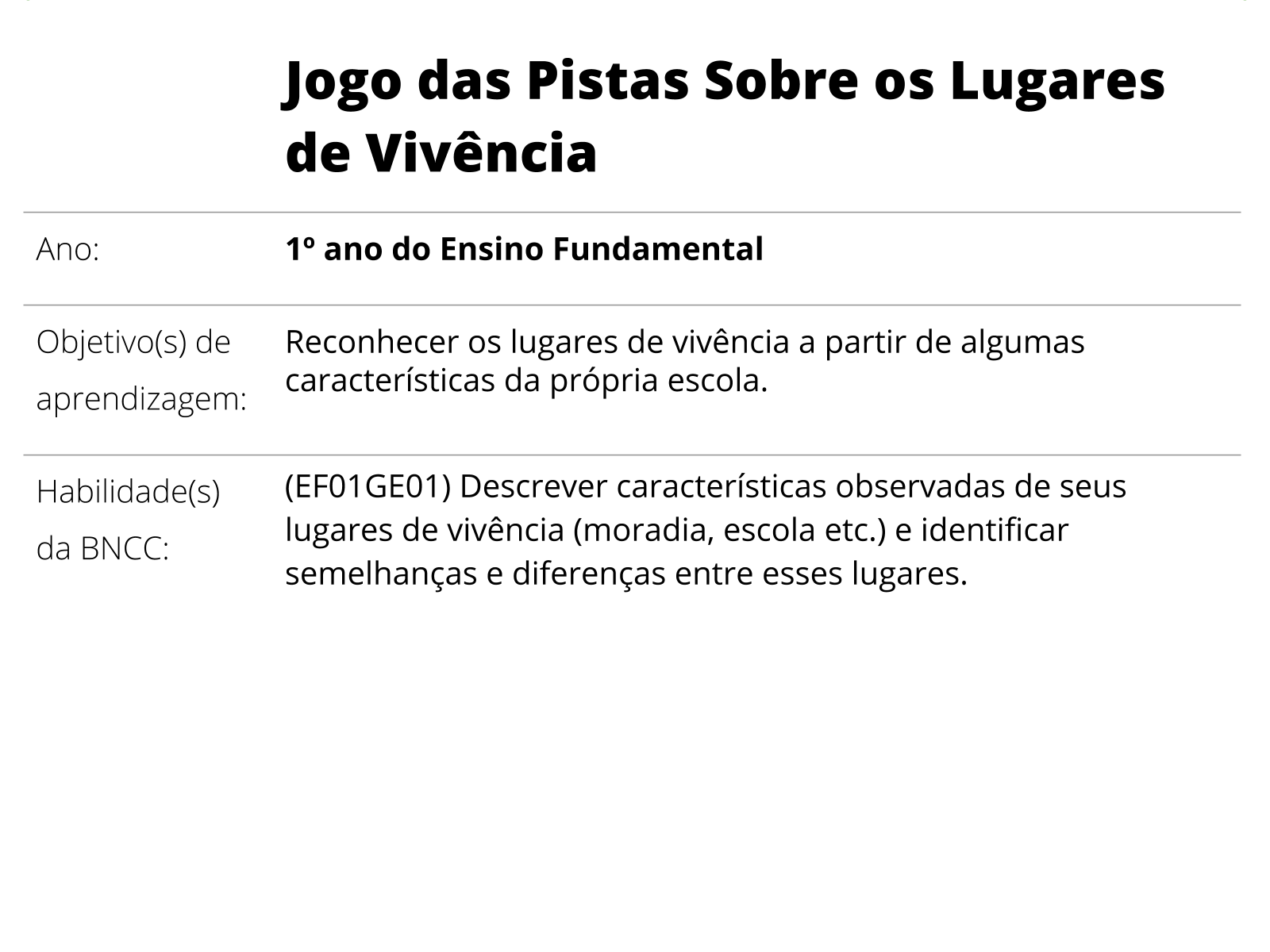 Jogos Geográficos: Dicas de regras