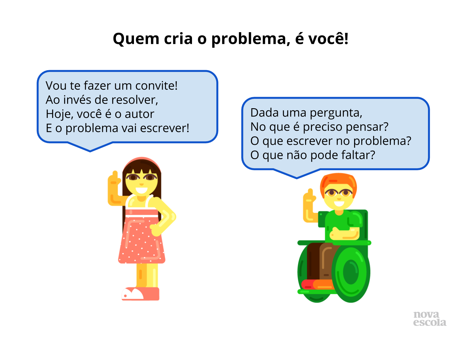 Quem cria o problema, é você! - Planos de Aula - 4º Ano