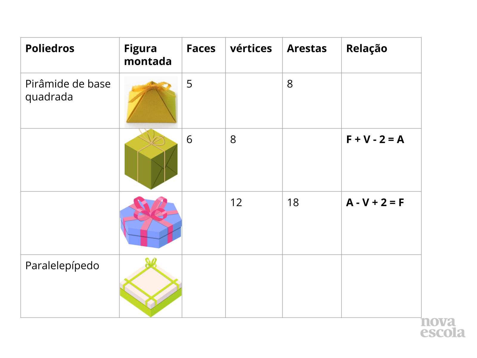 Atividade Principal