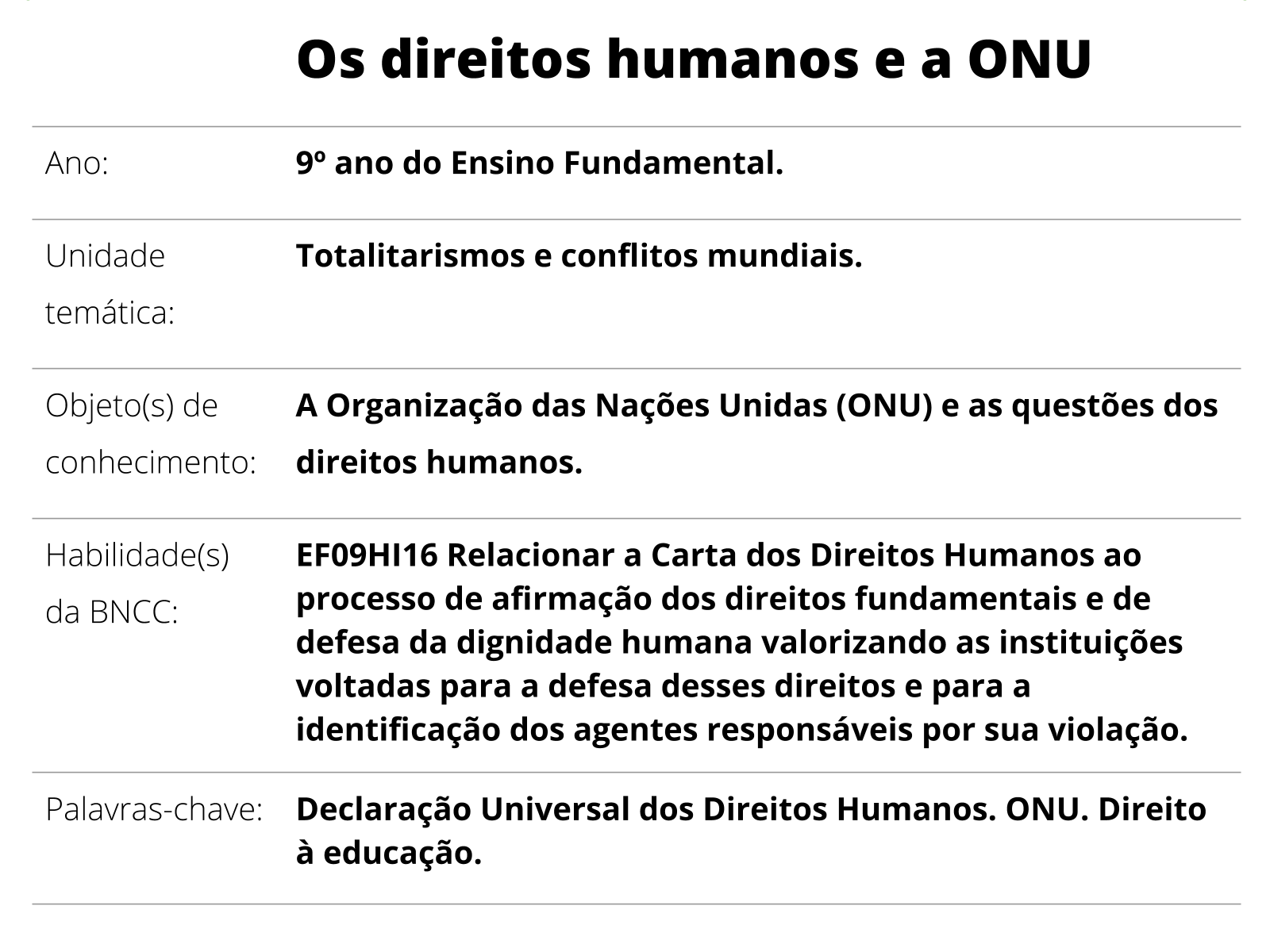 Historia em Debate 2°ano, PDF, Direitos Humanos