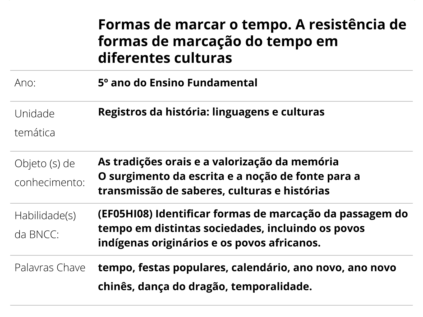 Plano de aula - 5º ano - Formas de marcação do tempo. Qual o tempo