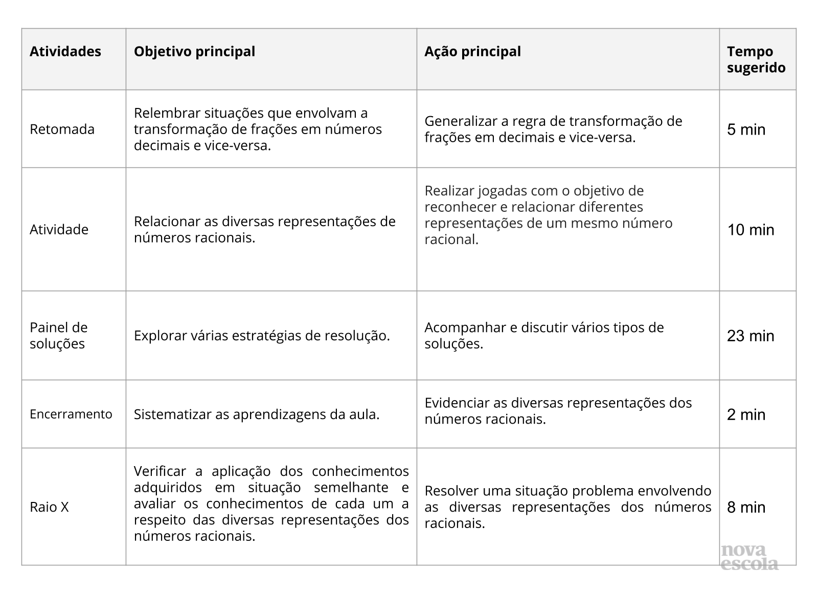 Jogo Da Velha Com Operações de Números Inteiros