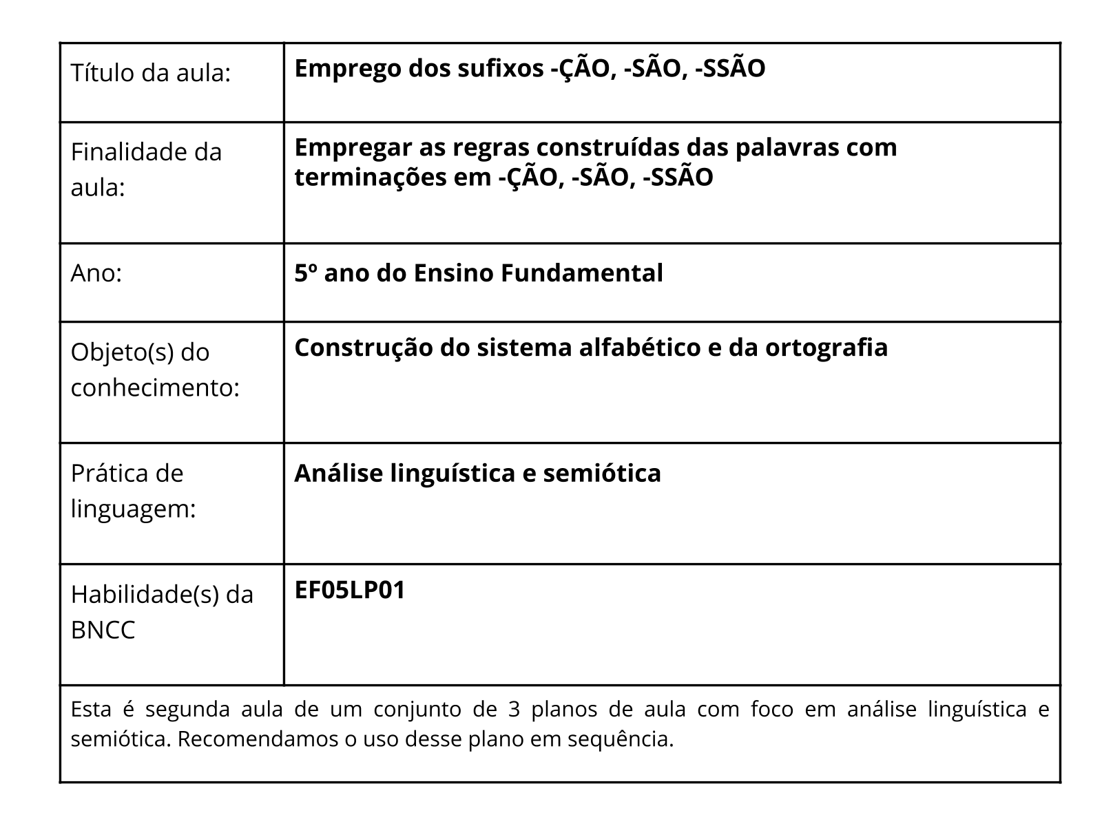 Sobre este plano