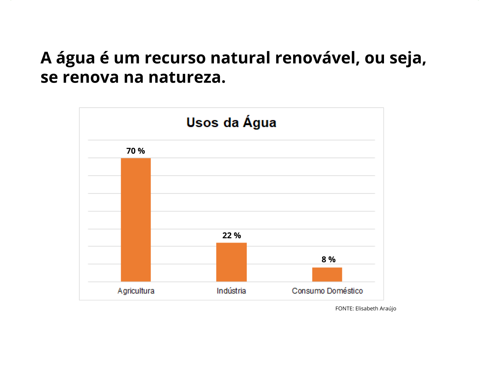 O uso consciente da água - Planos de aula - 3º ano - Geografia