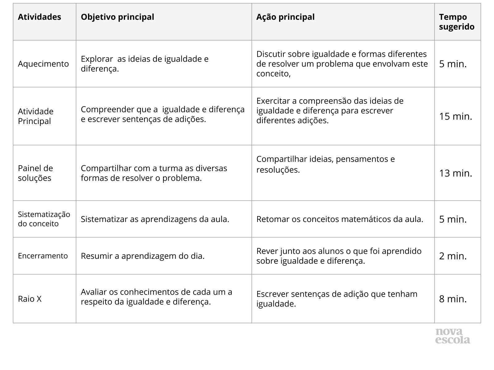 Resumo da aula