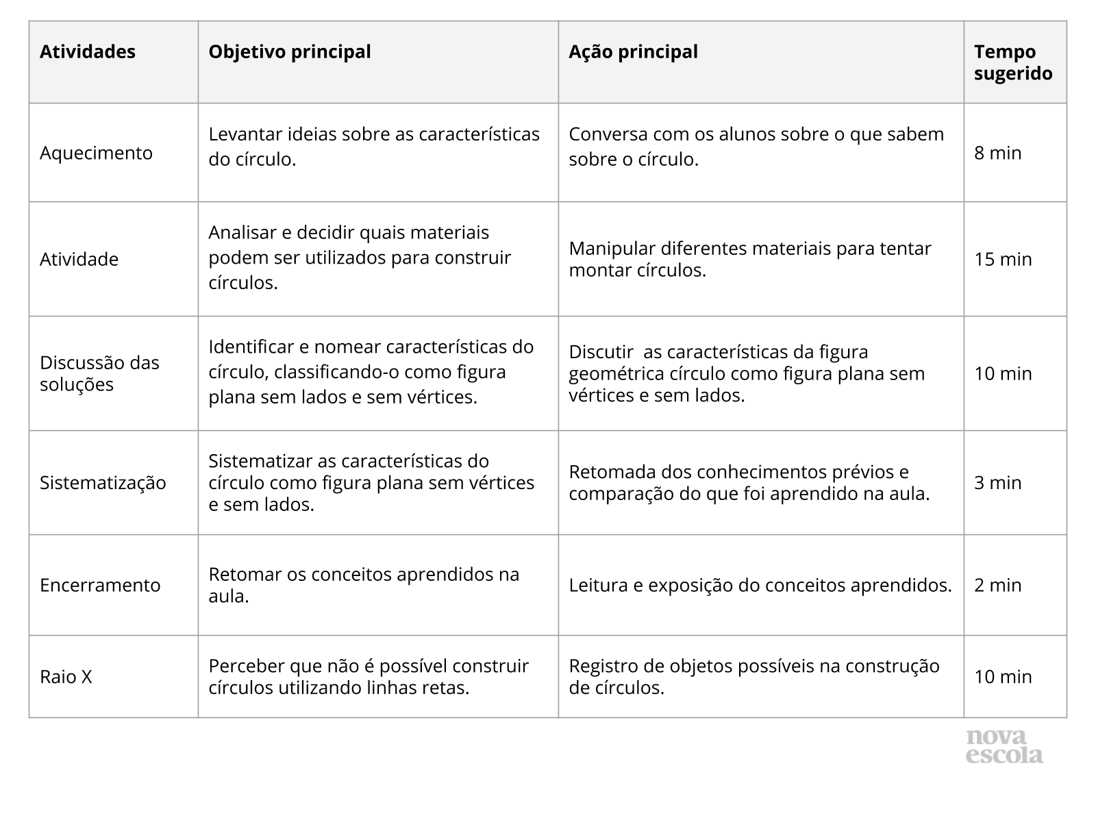 Resumo da aula