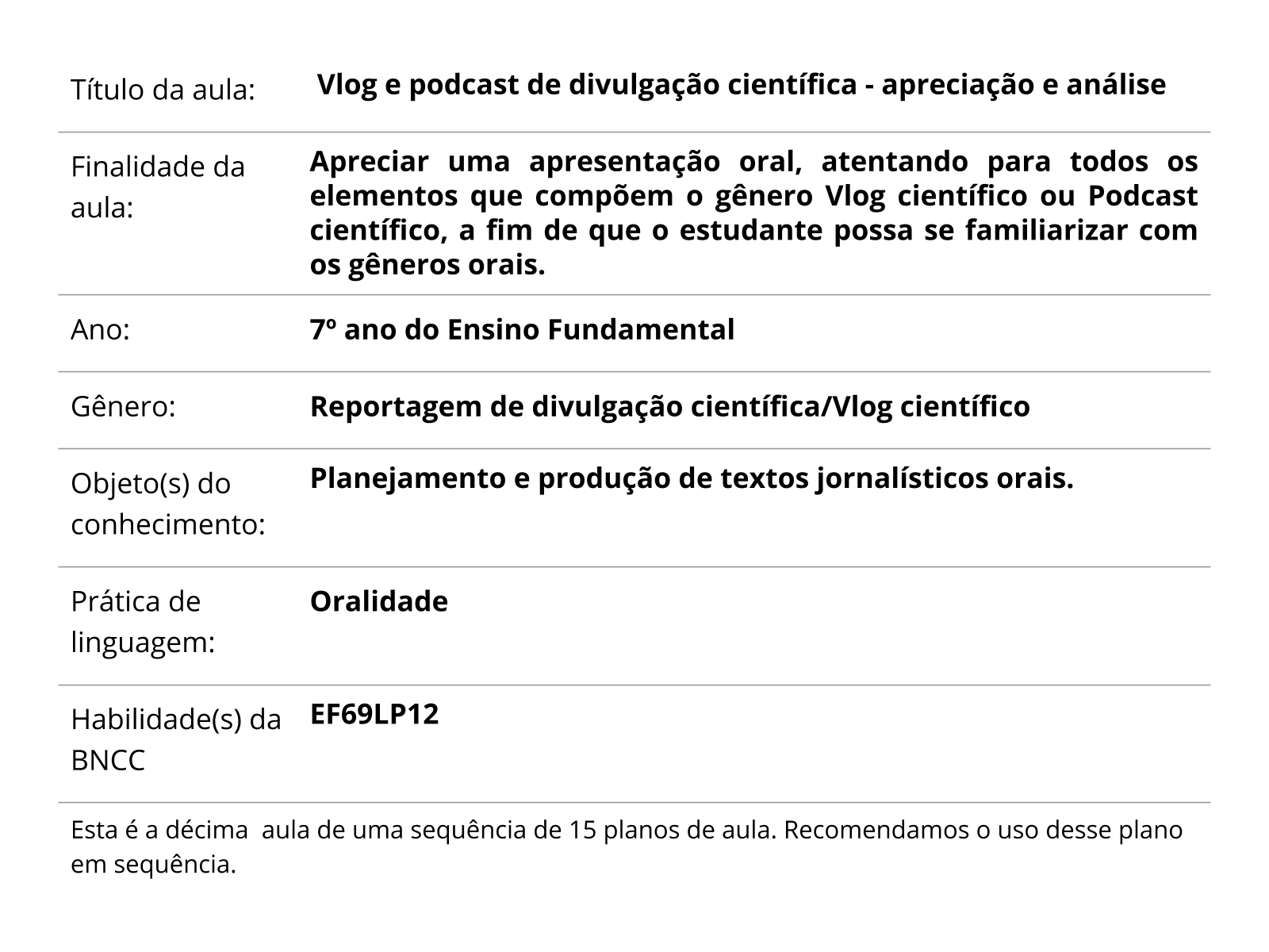 Objetos de conhecimento -Anos Iniciais. Fonte: BNCC (BRASIL, 2018, p.