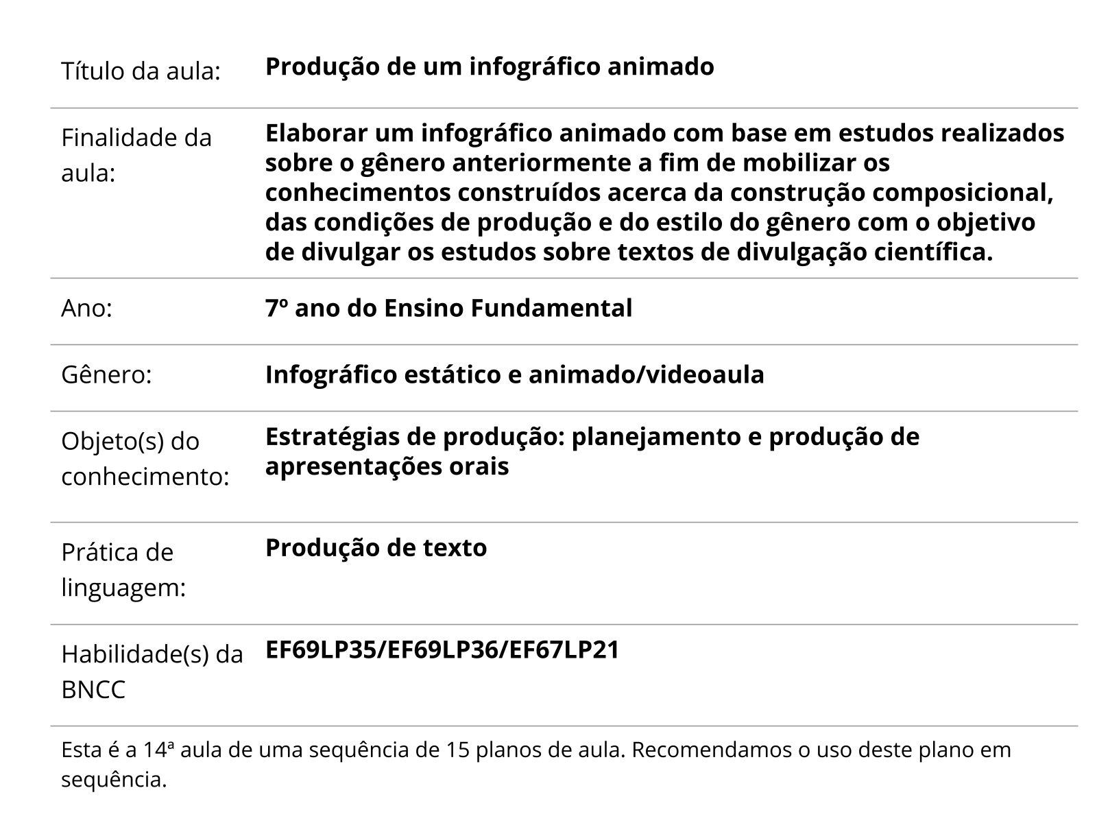 Objetos de conhecimento -Anos Iniciais. Fonte: BNCC (BRASIL, 2018, p.