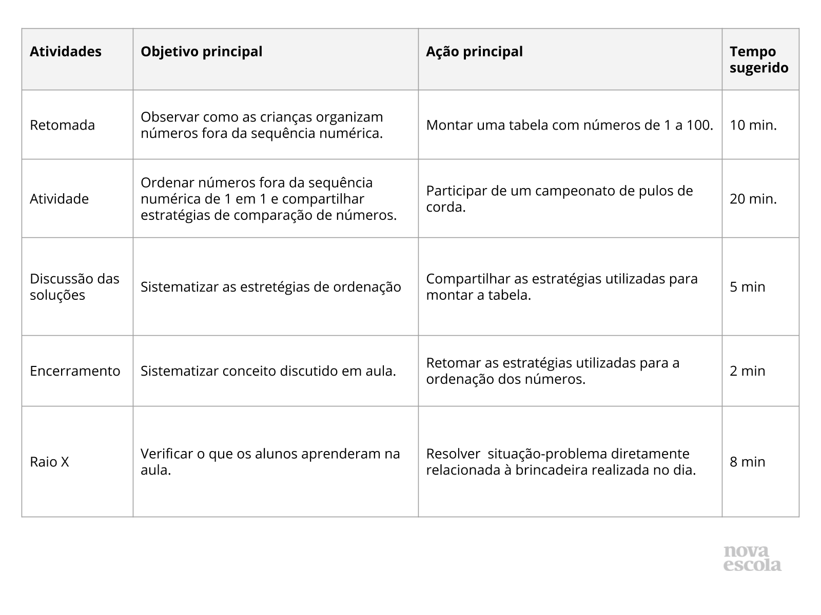 Resumo da aula