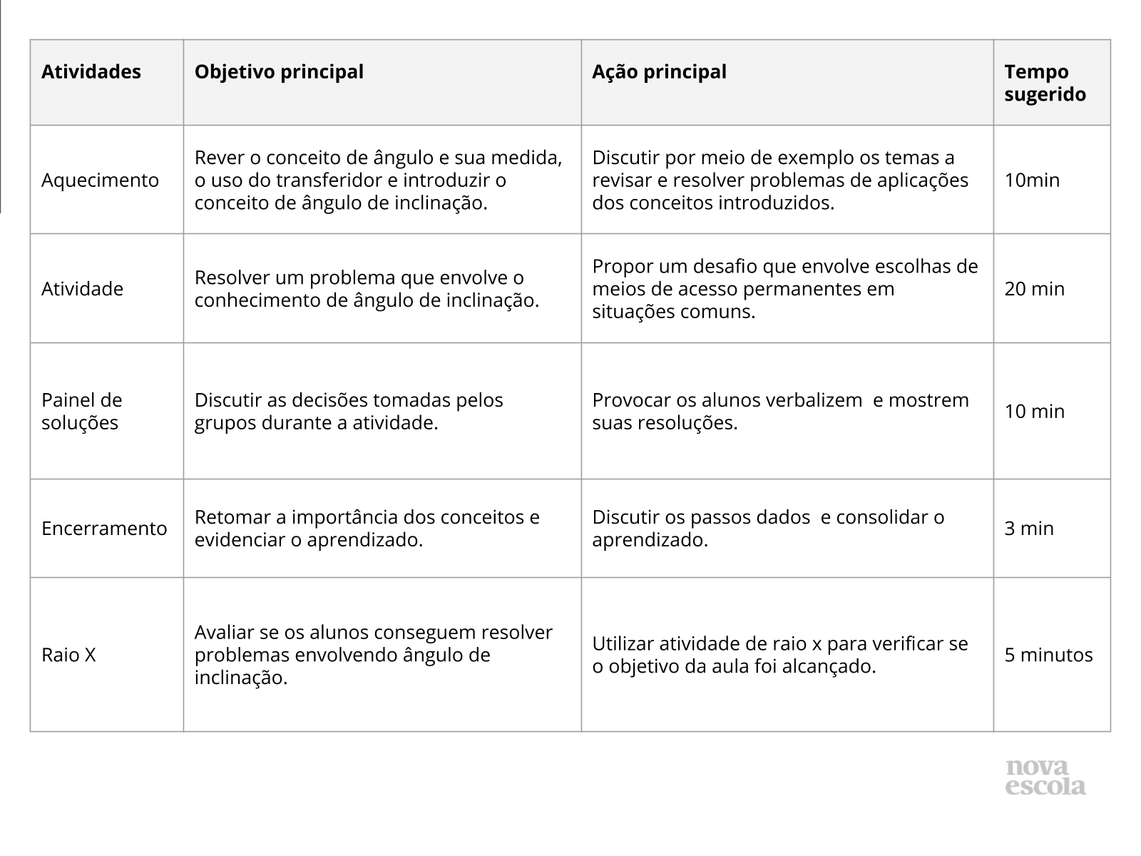 Resumo da aula