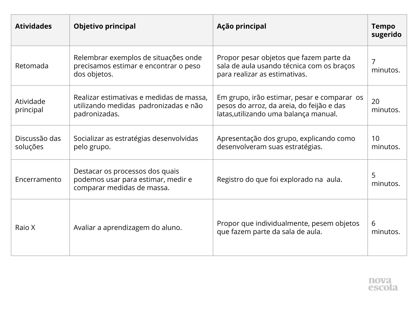 Resumo da aula