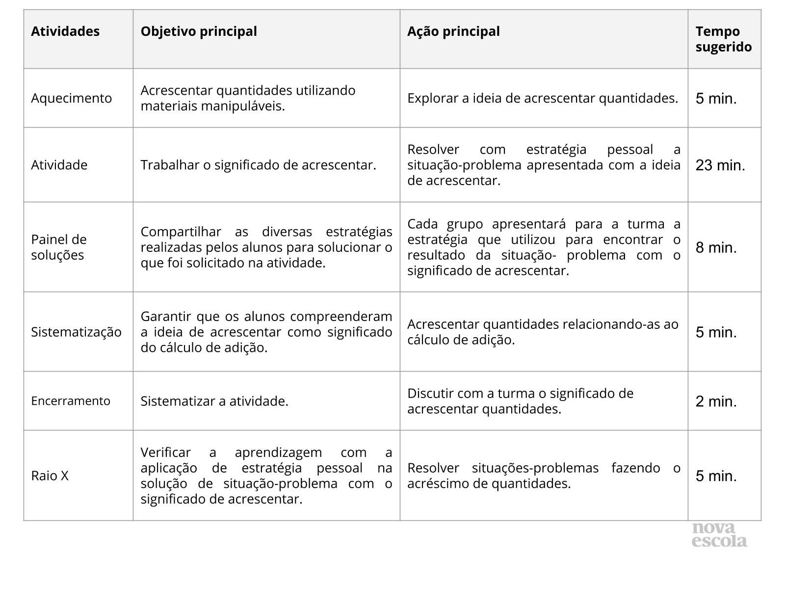 Planos de aula de Matemática (2º ano do Ensino Fundamental) - Toda