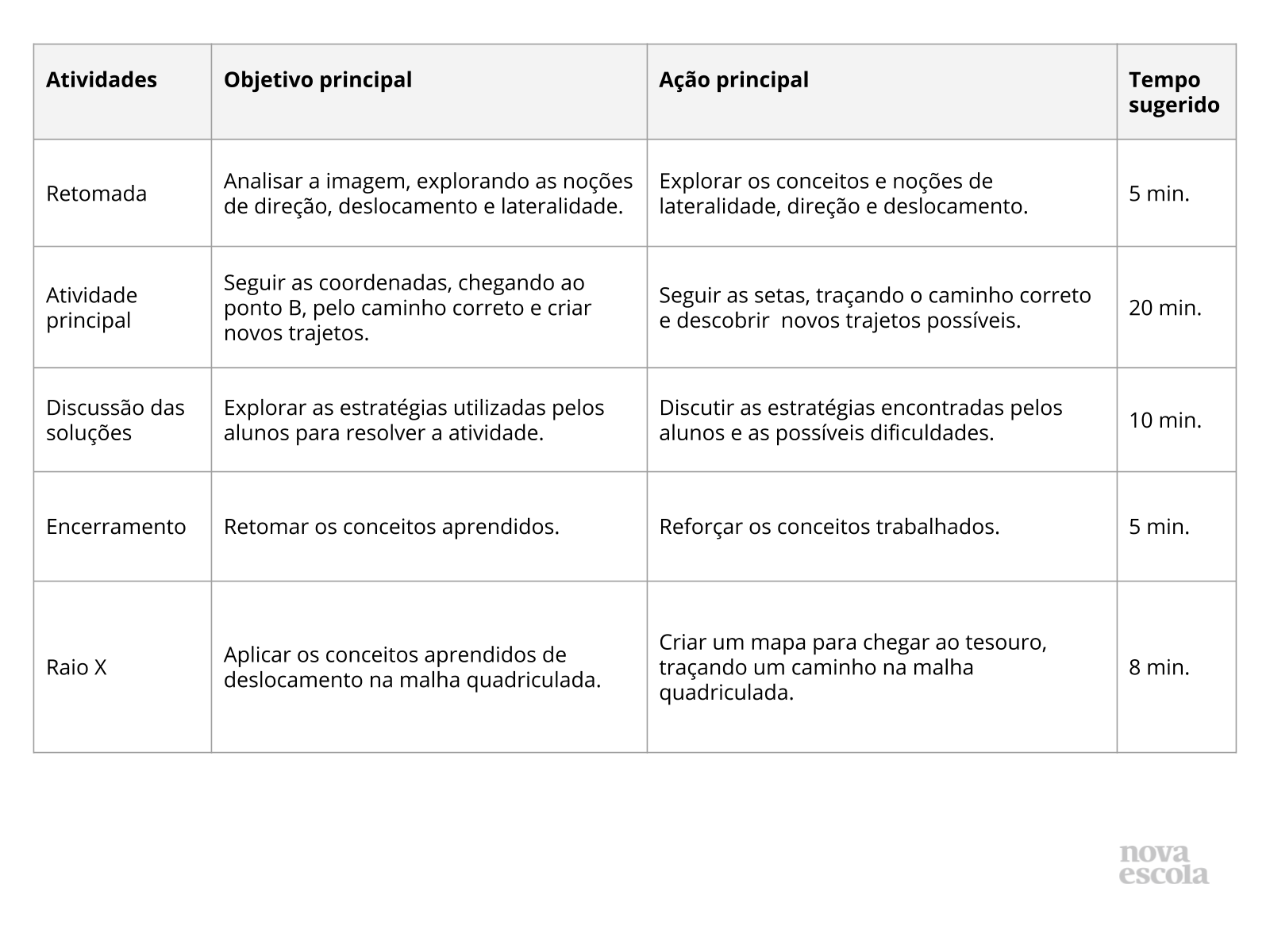 Rede Pedagógica - Criando desenhos em papel quadriculado