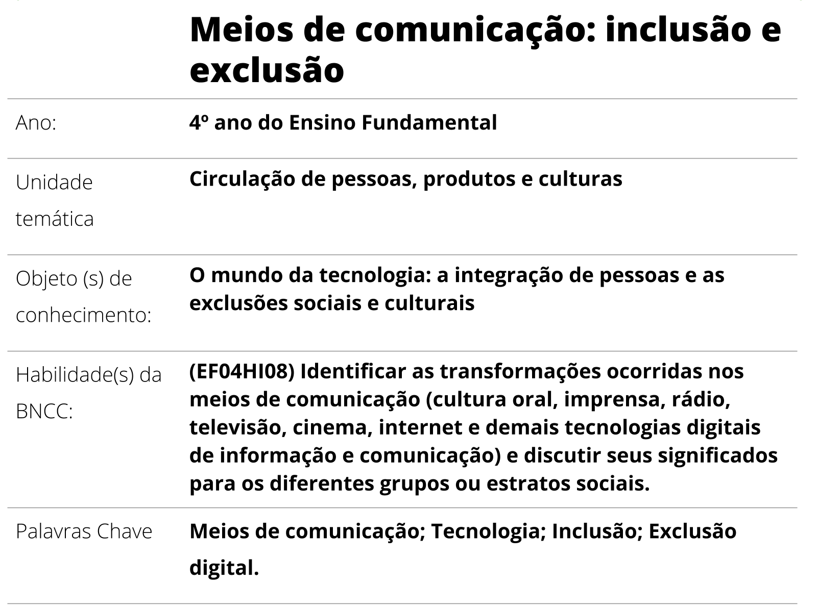 Inclusão  Nova Escola