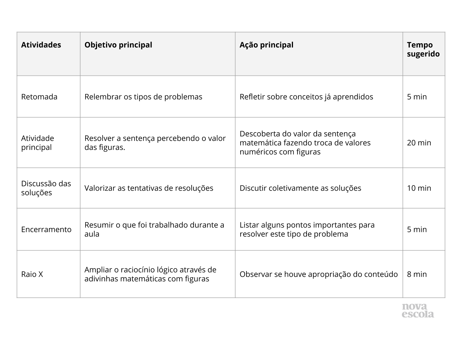 Resumo da aula