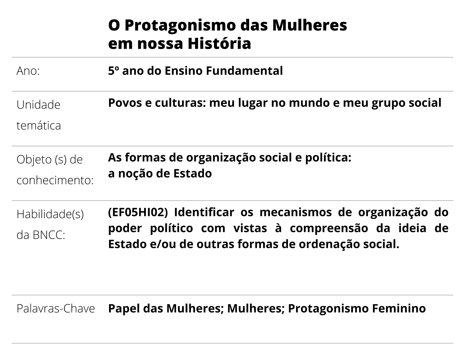 Plano de aula - Damas para a reforma