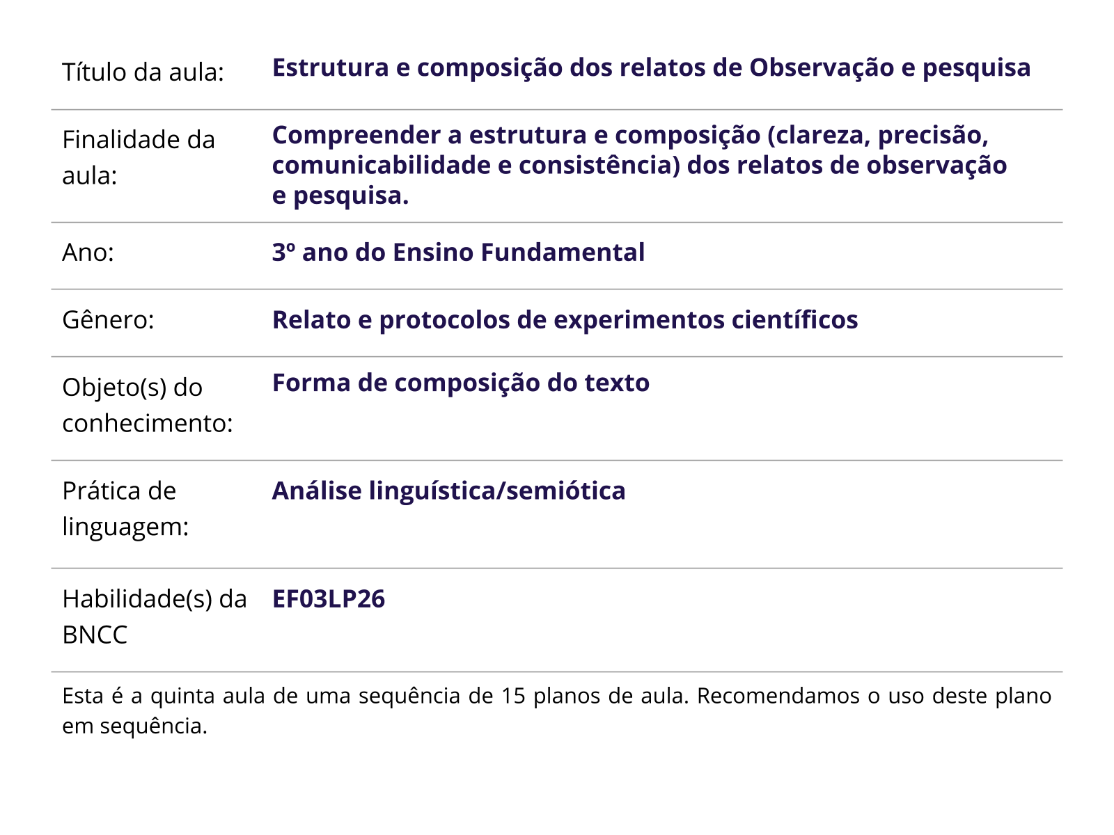 Sobre este plano