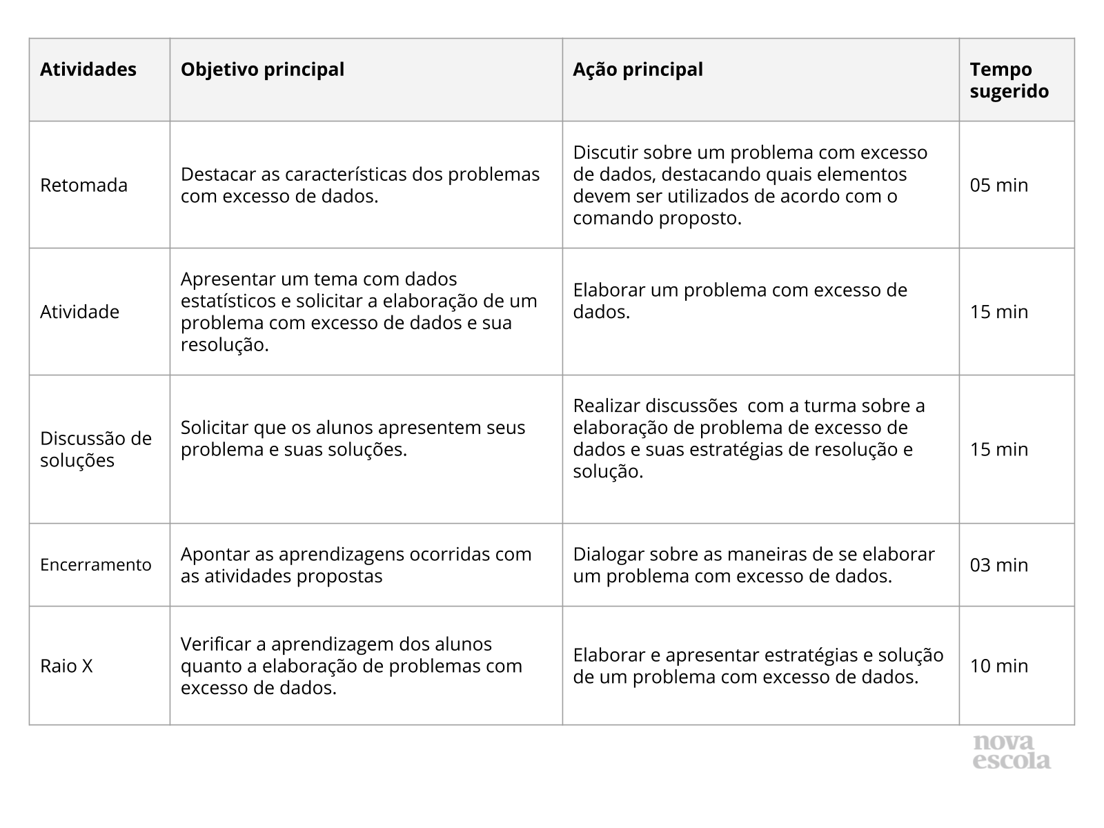 Resumo da aula