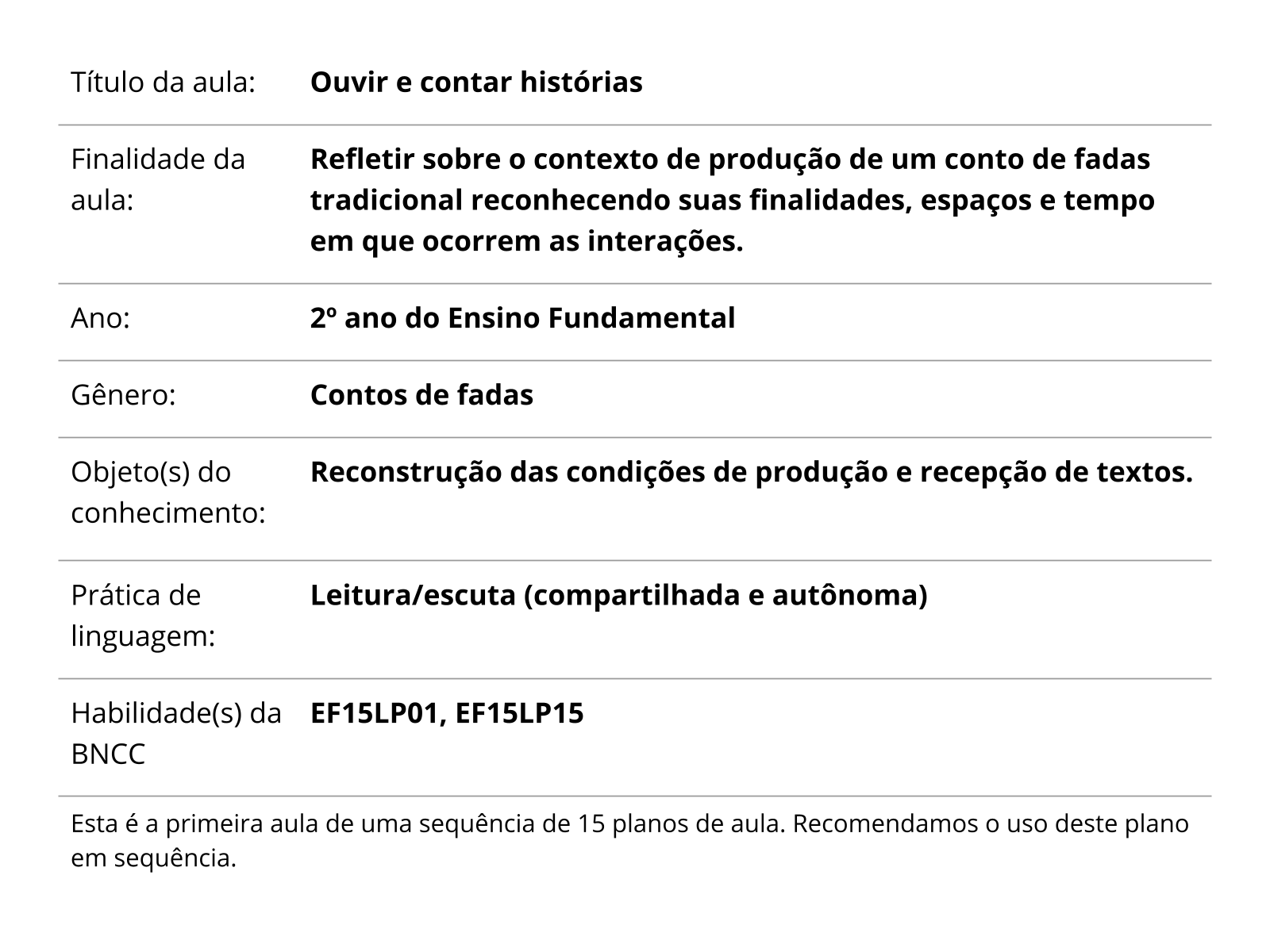 ALFABETIZANDO COM FANTASIA: PROJETO- A GALINHA RUIVA  Historia a galinha  ruiva, Atividades de conto de fadas, Atividades de contos